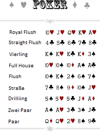 Hände beim Poker